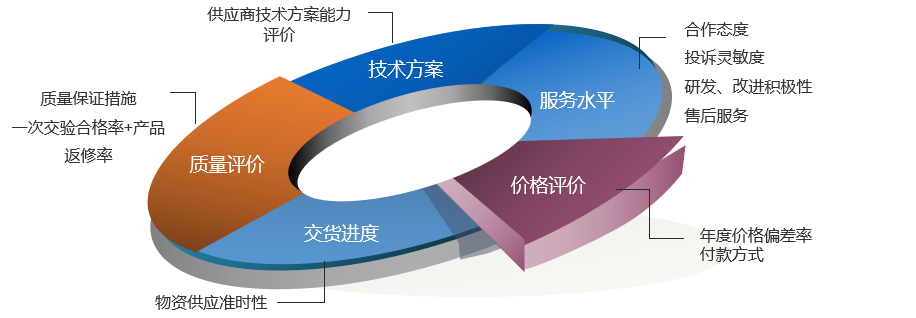 規(guī)范供應(yīng)商管理，賦能產(chǎn)業(yè)升級(jí) 上海云質(zhì)信息科技與中國(guó)汽車流通協(xié)會(huì)的技術(shù)服務(wù)協(xié)同