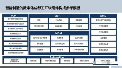 智能制造時代下數(shù)字化工廠規(guī)劃與數(shù)字內容制作服務深度融合的路徑探析