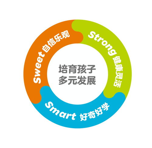 金寶貝超級內購會 1元贏取終身免費上課機會，萬元豪禮等你來拿