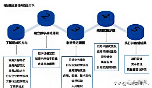 工廠數(shù)字化轉型中的數(shù)字內容制作服務實施指南
