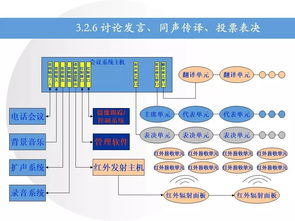 融合產業綜合服務中心智能化弱電系統與數字內容制作服務的協同規劃設計