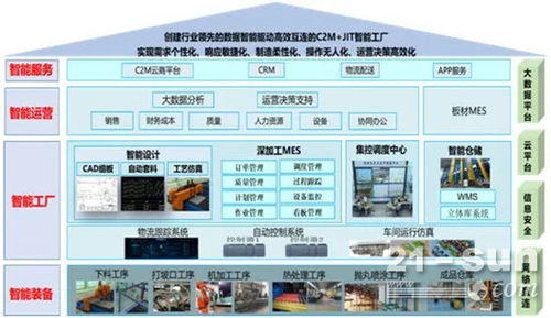 南鋼創新實踐 以JIT與C2M為核心，打造數字化服務新業態