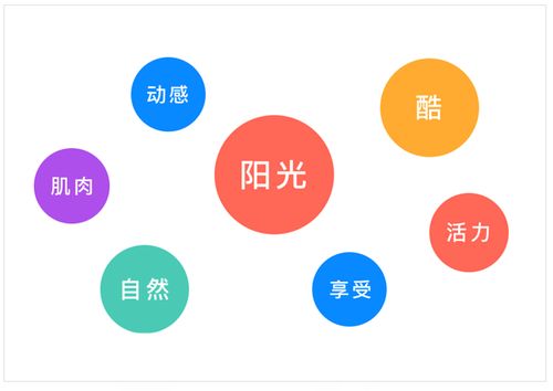 教你如何4步完成app logo圖標的設計制作